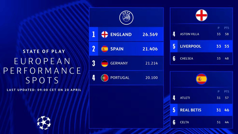 法甲：里尔力争进入前三